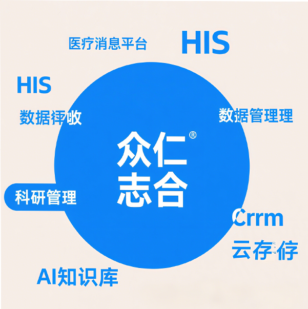 众仁志合产品家族